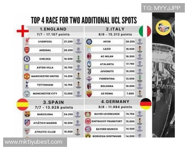 德转评选欧冠表现超预期球队卡拉巴赫领衔国米拜仁纽卡紧随其后 德转评选欧冠表现超预期球队卡拉巴赫领衔国米拜仁纽卡紧随其后